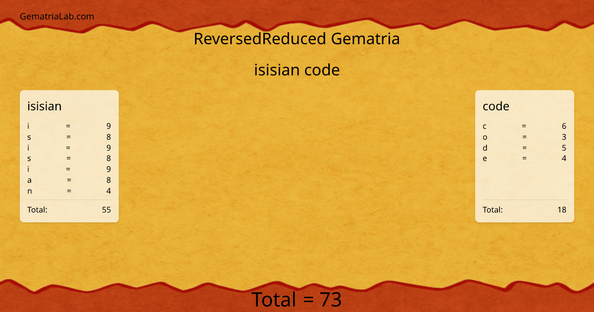 isisian code in reversedReduced Gematria